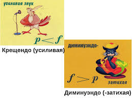 Картинки по запросу crescendo та diminuendo