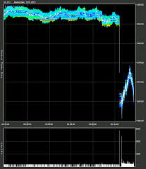 Silver Algo Active This Morning, Telegraphing Holiday Gold & Silver Smash?