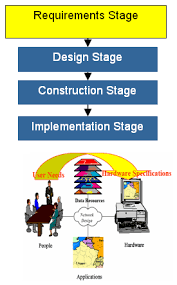 英和画像辞典：(of implementation)に関する画像です。見るだけで「of implementation」の意味が分かる・覚えられる 