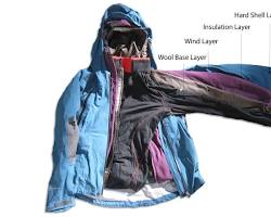 Image of Layered clothing