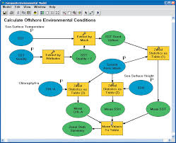 Image result for organisms and their environment