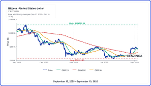 PPI Data Boosts Rate Hike Bets but Could It Be Bullish for Bitcoin?