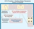 Nec gfci requirements