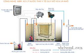 Kết quả hình ảnh cho xử lý nước thải y tế phòng khám