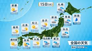 Yahoo!ニュース - News update