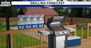 It’s a Saturday for all weather types in northeast Florida, southeast Georgia