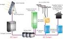 Solar Home Battery Energy Storage - Energy Matters