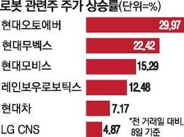 보스턴 다이내믹스