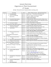 Image result for organisms and their environment