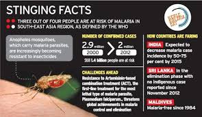 Gains against malaria but threat remains - The Hindu via Relatably.com