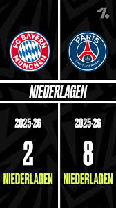 Die Saison bis jetzt: PSG vs. Bayern