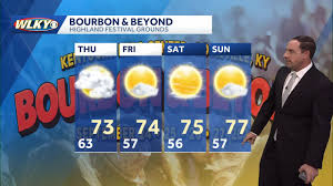 weather tomorrow