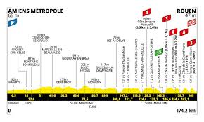 Ciclismo Internacional - News update