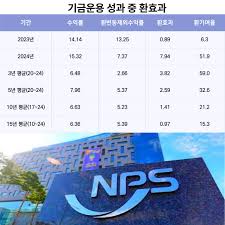 마켓인 - News update