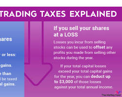 Stock capital gains