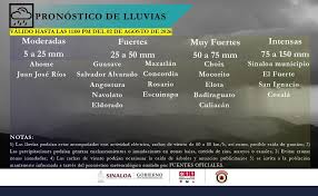 Pronóstico