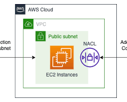 Image of network diagram showing containment