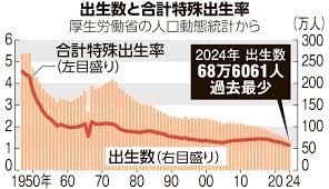 朝日新聞 - News update