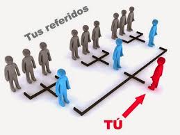 Resultado de imagen para fotos de sistema referidos payeer
