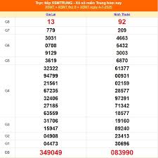 Báo Sức khỏe & Đời sống - News update