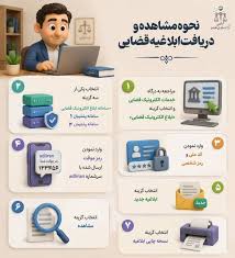 اینفوگرافیک/ نحوه مشاهده و دریافت ابلاغیه قضایی