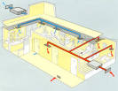Ventilazione controllata - 