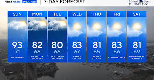 CBS News - News update
