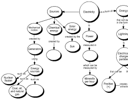 Image of Concept Map
