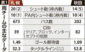 北海道新聞デジタル - News update