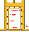 Porte exterieur installation