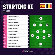 Spain vs Belgium: Yamal vs Lukaku – Lessons from Neymar and the New Generation Clash at the World Cup US