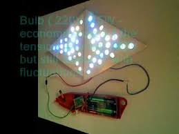 Image result for free energy