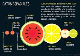 Resultado de imagen de sistema de solar y planetas