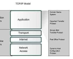 Image of Application layer of ISOOSI model