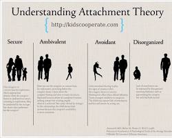 Attachment et affection