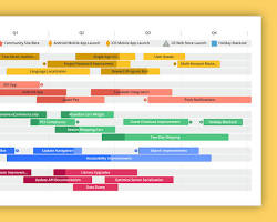 Image of roadmap