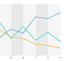 Image of Line Chart example