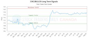 Stock Traders Daily - News update