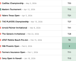 It's hard to believe Hideki Matsuyama was 100-1 (!) this week, pre-tournament.