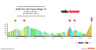 2026 Tour de France Stage 15 Preview
