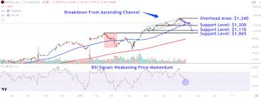 Yahoo Finance - News update