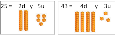 Resultado de imagen para decenas numeros