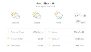 Previsão do tempo hoje para Guarulhos (SP): sol com muitas nuvens e períodos de céu nublado; noite com pancadas de chuva