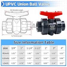 Amazon.com: PVC Union Ball Valve, 2" Inch (DN50) True Union ...