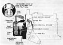 Quadrajet Accelerator pump issue - CorvetteForum - Chevrolet