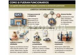 Declaracion Patrimonial