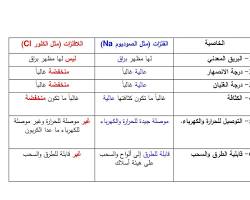 صورة مظهر الفلزات