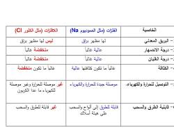 صورة مظهر الفلزات