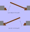 Bloc porte poussant gaucher