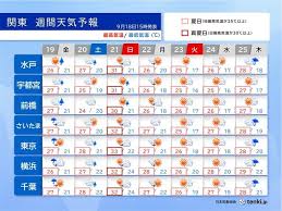 tenki.jp - News update